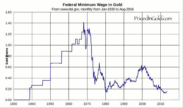 minwage-1930